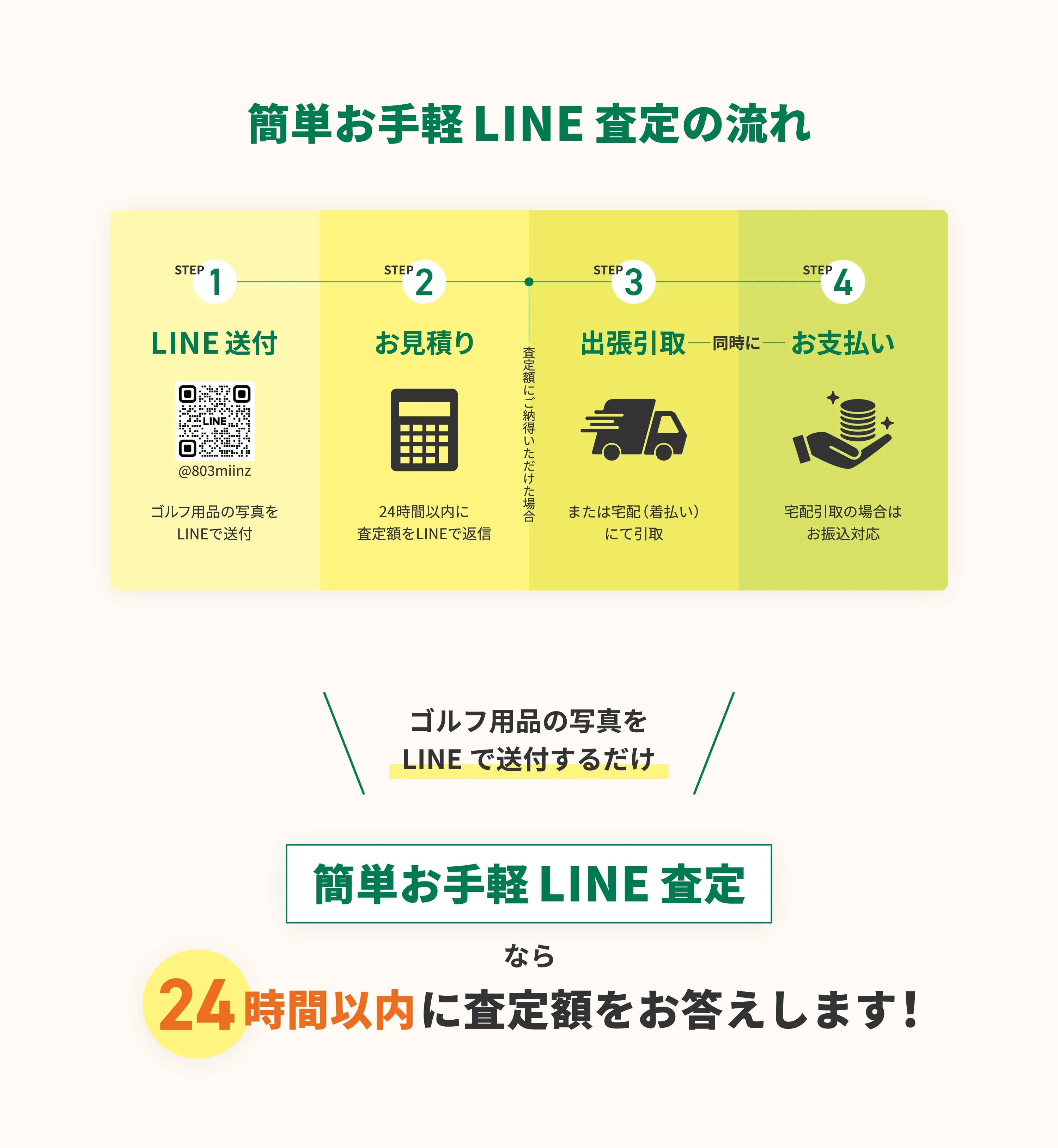 ゴルフ用品のLINE査定から出張引き取り・支払いまでの流れ